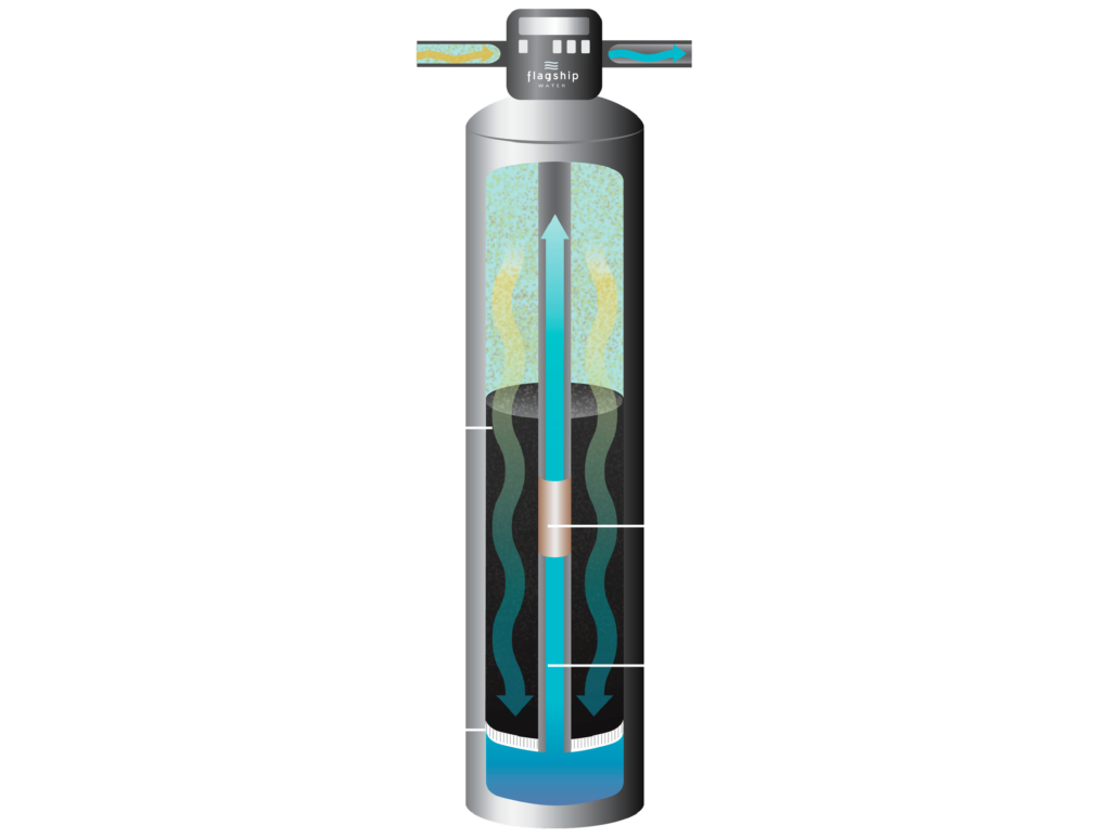Diagram of How Flagship Filtration Works